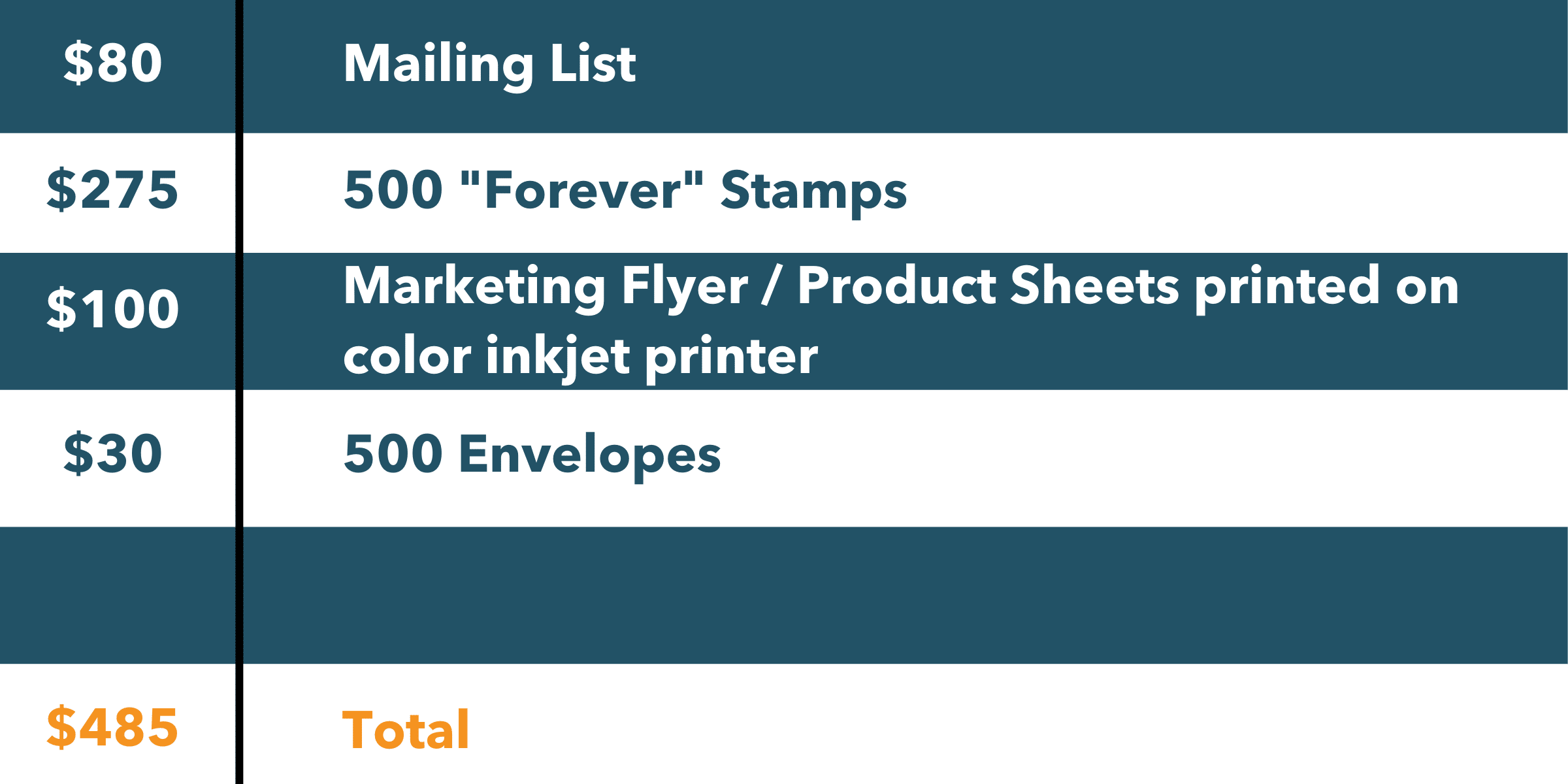 DIY - Do It Yourself Direct Mail